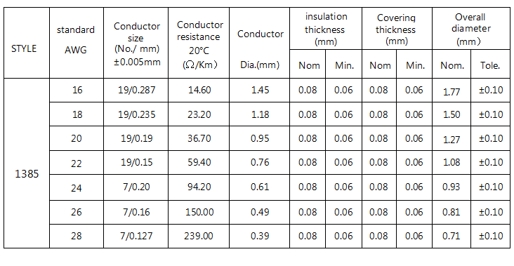 UL1385 Extra Flexible Wire UL1385 Extra Flexible Wire